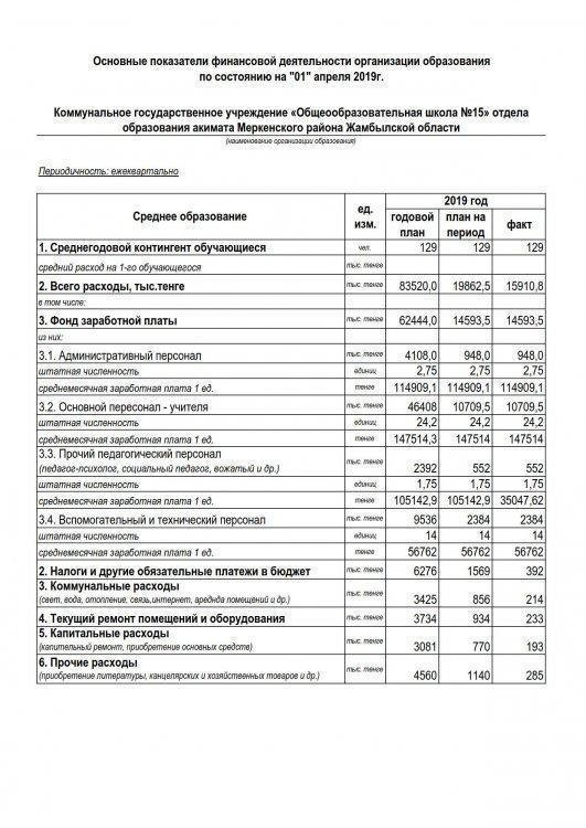 Основные показатели финансовой деятельности организации образования по состоянию на "01" апреля 2019г.