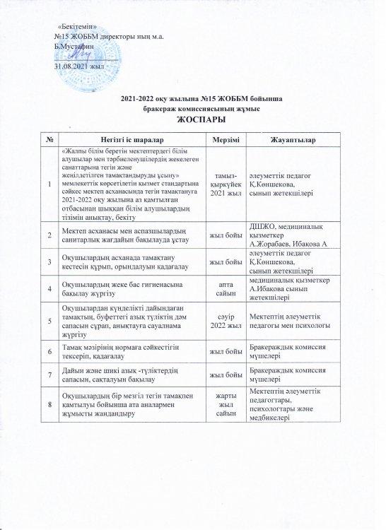 2021-2022 оқу жылына №15 ЖОББМ бойынша  бракераж комиссиясының жұмыс жоспары